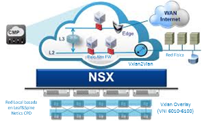 Demostración de entorno de red virtualizada con NSX | Blog Netics - NETICS COMMUNICATIONS SLU - Especialistas en Infraestructuras de redes, cibereguridad y Telecomunicaciones