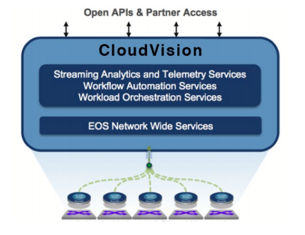 Netics amplia su portfolio de soluciones con Arista Networks y consolida su compromiso con Cisco y Palo Alto Networks | NETICS COMMUNICATIONS SLU - Especialistas en Infraestructuras de redes, cibereguridad y Telecomunicaciones